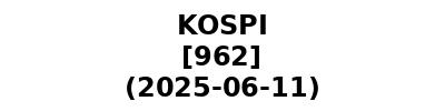 KOSPI 20250611