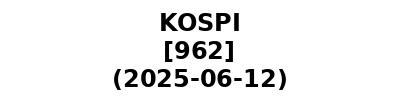 KOSPI 20250612