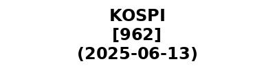 KOSPI 20250613