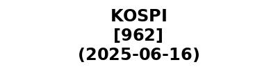 KOSPI 20250616