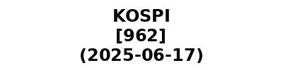 KOSPI 20250617