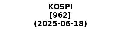 KOSPI 20250618