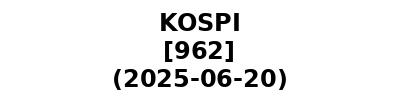 KOSPI 20250620