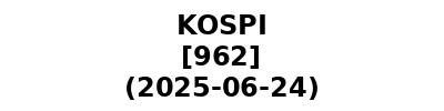 KOSPI 20250624