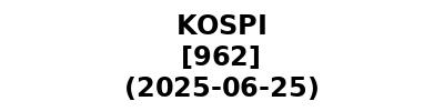 KOSPI 20250625