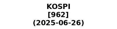 KOSPI 20250626