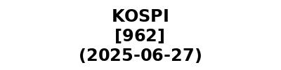 KOSPI 20250627