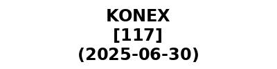 KONEX 20250630