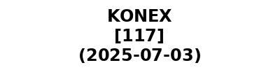 KONEX 20250703