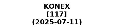 KONEX 20250711