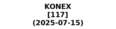 KONEX 20250715