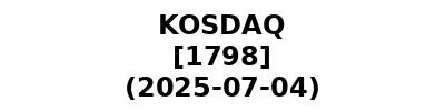 KOSDAQ 20250704