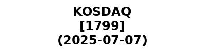 KOSDAQ 20250707