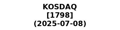 KOSDAQ 20250708