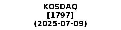 KOSDAQ 20250709