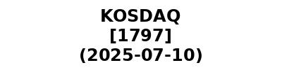 KOSDAQ 20250710