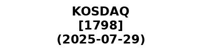 KOSDAQ 20250729