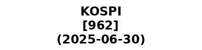 KOSPI 20250630