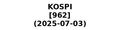 KOSPI 20250703