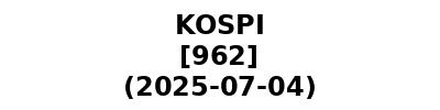 KOSPI 20250704