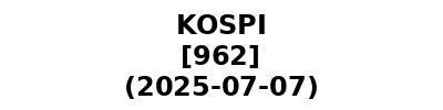 KOSPI 20250707