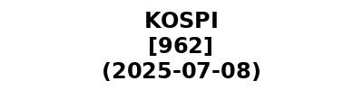 KOSPI 20250708