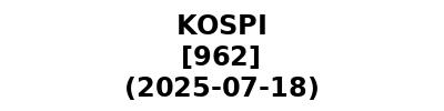 KOSPI 20250718