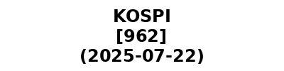 KOSPI 20250722