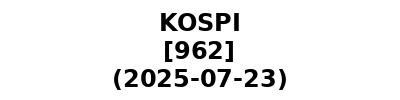 KOSPI 20250723