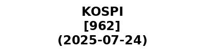 KOSPI 20250724