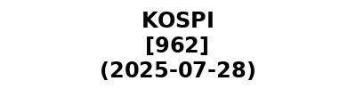KOSPI 20250728