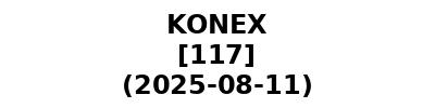 KONEX 20250811