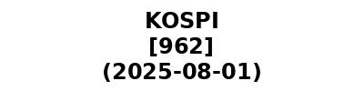 KOSPI 20250801