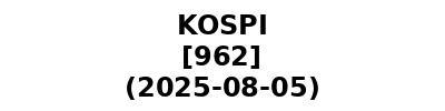 KOSPI 20250805