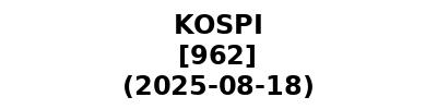 KOSPI 20250818