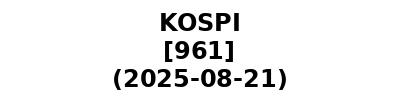 KOSPI 20250821