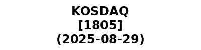 KOSDAQ 20250829