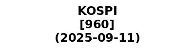 KOSPI 20250911