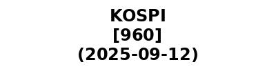 KOSPI 20250912