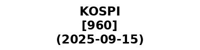 KOSPI 20250915