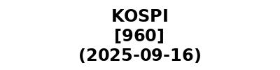 KOSPI 20250916