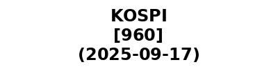 KOSPI 20250917