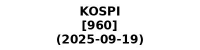 KOSPI 20250919