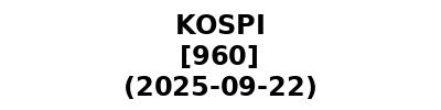 KOSPI 20250922