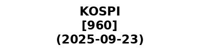 KOSPI 20250923