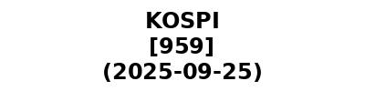 KOSPI 20250925