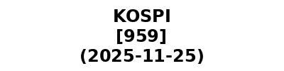 KOSPI 20251125