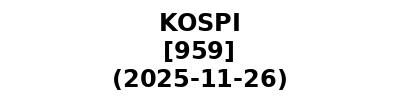 KOSPI 20251126