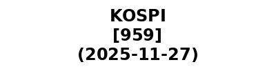 KOSPI 20251127