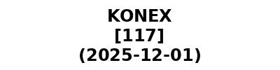 KONEX 20251201